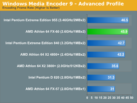 Windows Media Encoder 9 - Advanced Profile